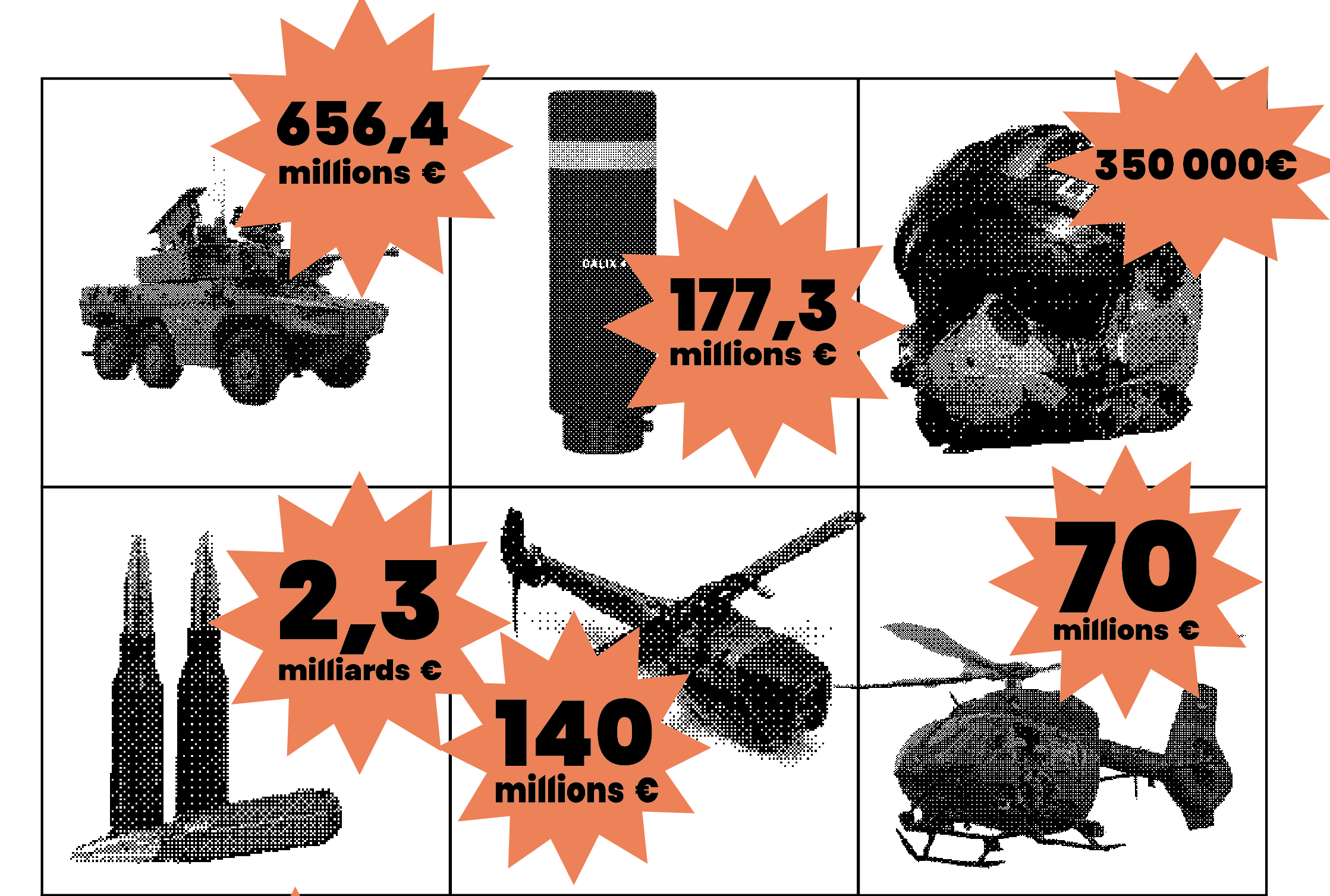 Arizona : Débauche de moyens pour l’armée. Austérité sur tout le reste – Arizona: Overdaad aan middelen voor het leger. Bezuinigingen op alle andere overheidsuitgaven